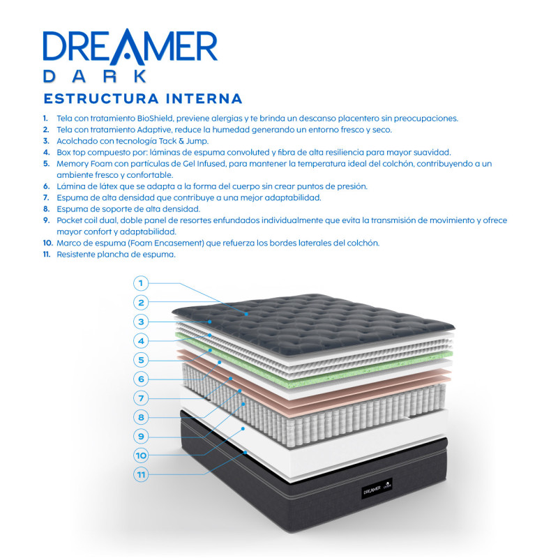 Colchón Dreamer - Imagen 3